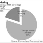 e commerce-2