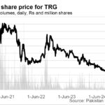 TRG-1