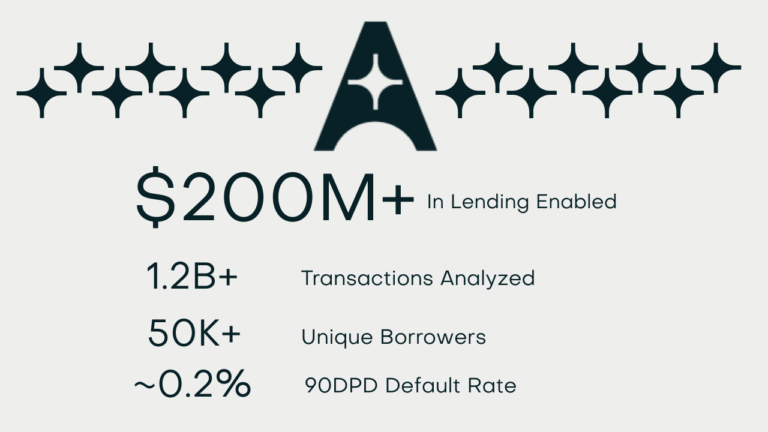 AdalFi crosses $200M in lending as AI model learns from 50K+ repayments each month