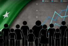 Balochistan, KP face highest vulnerability in Pakistan’s first District Vulnerability Index