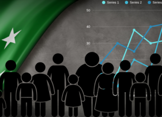 Balochistan, KP face highest vulnerability in Pakistan’s first District Vulnerability Index