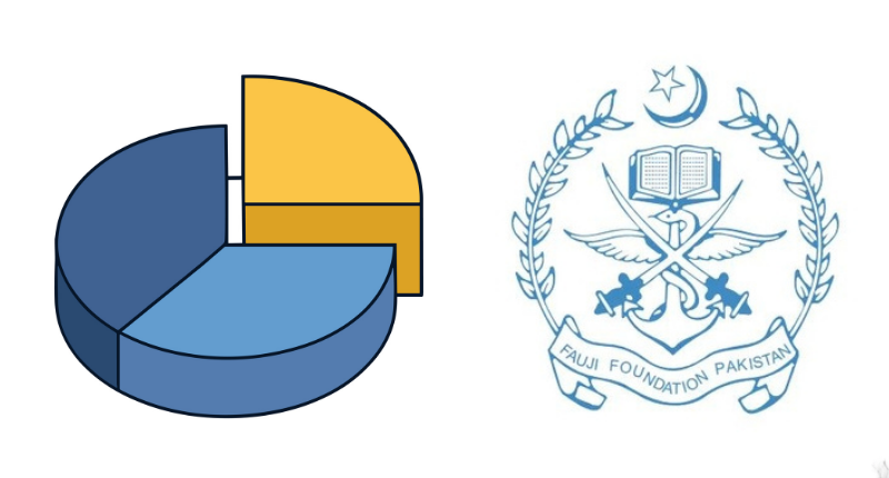 Fauji Foundation not to divest its stakes; UAE to convert existing $1bn SBP deposit into equity investment: report